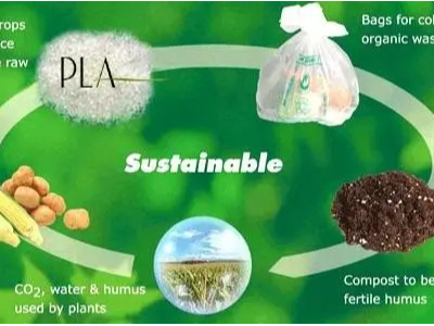 七大绿色生物降解塑料，你了解几个？