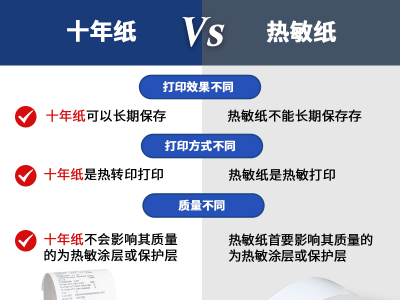 热敏纸与十年纸的区别是什么？
