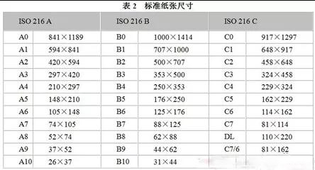 关于图文印刷行业常用纸张规格你知道多少？