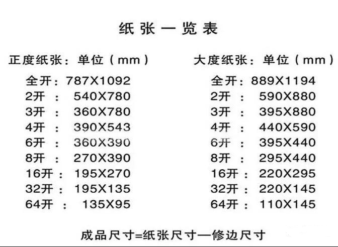 关于图文印刷行业常用纸张规格你知道多少？