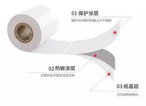 热敏纸涂层加入蜡乳液的作用有什么？
